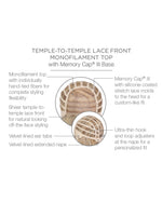 Unfiltered by Raquel Welch – cap construction