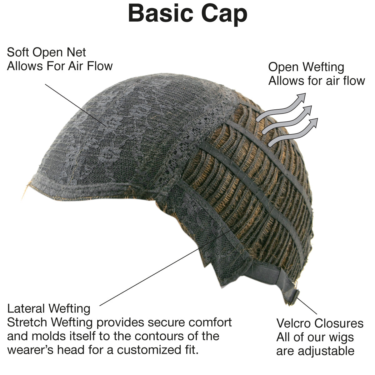 Aderans basic cap construction