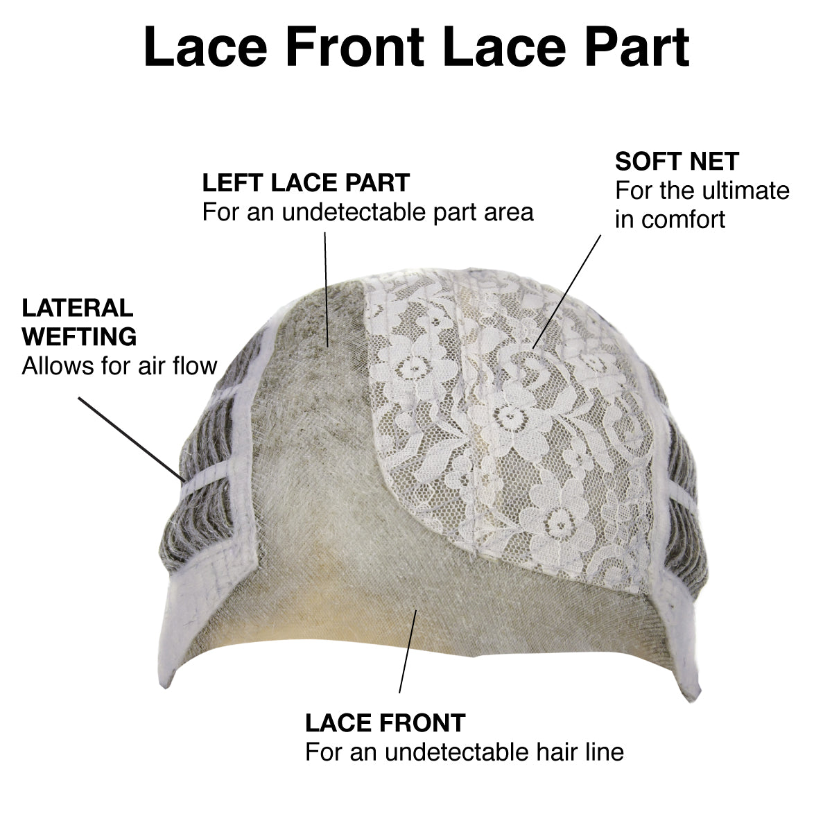 Aderans lace front and lace part cap construction