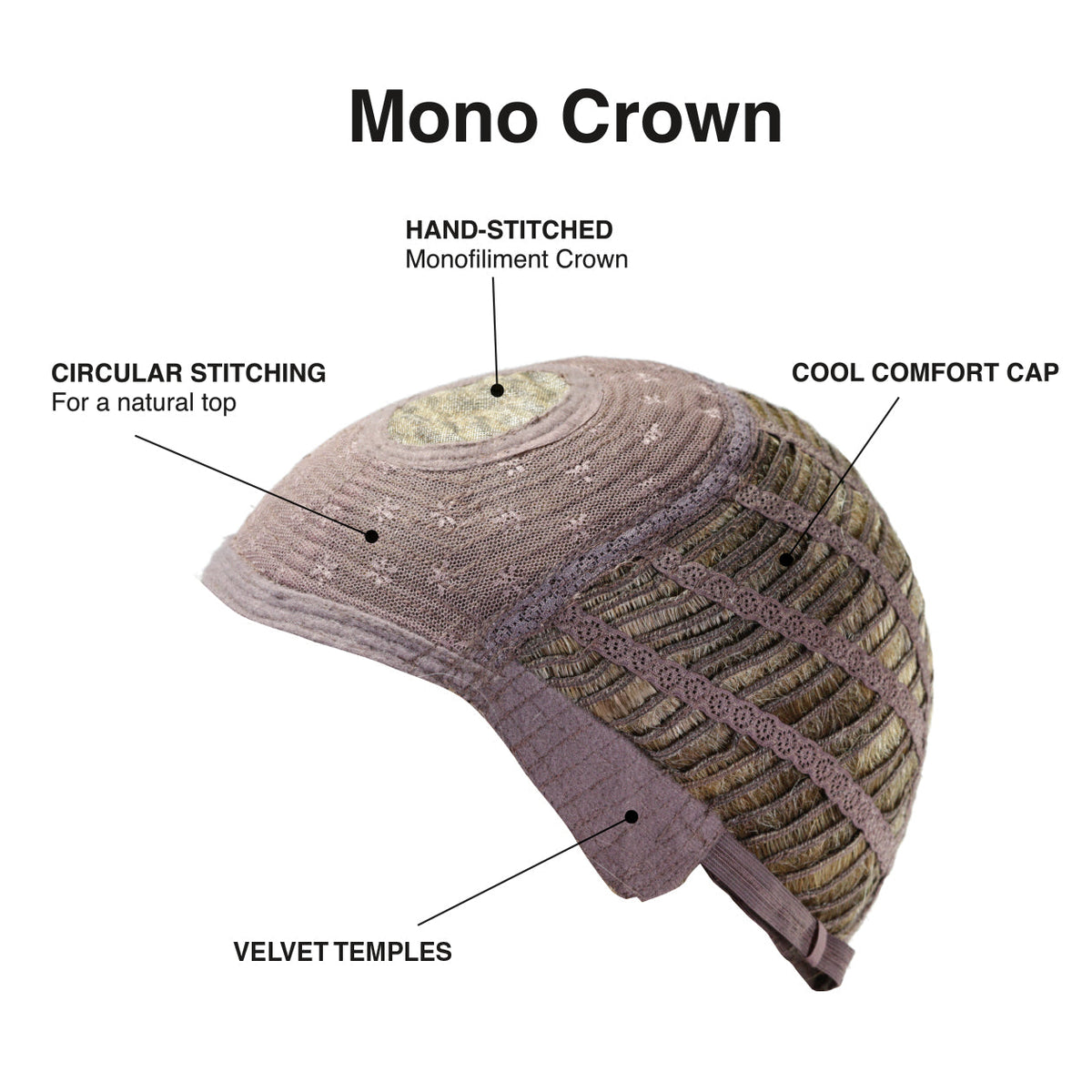 Next Top Model by TressAllure — cap construction